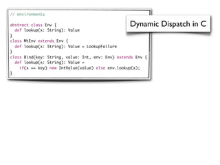 // environments

abstract class Env {                               Dynamic Dispatch in C
  def lookup(x: String): Value
}
class MtEnv extends Env {
  def lookup(x: String): Value = LookupFailure
}
class Bind(key: String, value: Int, env: Env) extends Env {
  def lookup(x: String): Value =
    if(x == key) new IntValue(value) else env.lookup(x);
}
 