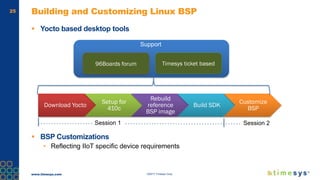 www.timesys.com ©2017 Timesys Corp.
25 Building and Customizing Linux BSP
 Yocto based desktop tools
 BSP Customizations
• Reflecting IIoT specific device requirements
Download Yocto
Setup for
410c
Rebuild
reference
BSP image
Build SDK
Customize
BSP
96Boards forum Timesys ticket based
Support
Session 1 Session 2
 