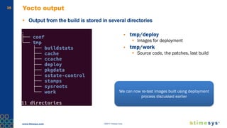www.timesys.com ©2017 Timesys Corp.
35 Yocto output
 Output from the build is stored in several directories
 tmp/deploy
 Images for deployment
 tmp/work
 Source code, the patches, last build
We can now re-test images built using deployment
process discussed earlier
 