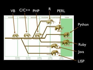 Tips And Tricks For Bioinformatics Software Engineering