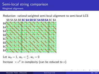 Semi-local string comparison
Weighted alignment
Reduction: rational-weighted semi-local alignment to semi-local LCS
$B
$A
$A
$B
$C
$B
$C
$A
$B $A $A $B $C $A $B $C $A $B $A $C $A$C $A$B $C $A$B$A
Let wM = 1, wX = µ
ν , wG = 0
Increase × ν2 in complexity (can be reduced to ν)
Alexander Tiskin (Warwick) Semi-local LCS 56 / 164
 