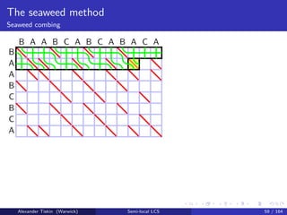 The seaweed method
Seaweed combing
B
A
A
B
C
B
C
A
B A A B C A B C A B A C A
Alexander Tiskin (Warwick) Semi-local LCS 59 / 164
 