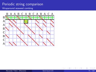 Periodic string comparison
Wraparound seaweed combing
B
A
A
B
C
B
C
A
B A A B C A B C A B A C A
Alexander Tiskin (Warwick) Semi-local LCS 75 / 164
 