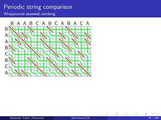 Periodic string comparison
Wraparound seaweed combing
B
A
A
B
C
B
C
A
B A A B C A B C A B A C A
Alexander Tiskin (Warwick) Semi-local LCS 76 / 164
 