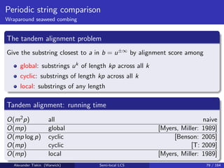 Periodic string comparison
Wraparound seaweed combing
The tandem alignment problem
Give the substring closest to a in b = u±∞ by alignment score among
global: substrings uk of length kp across all k
cyclic: substrings of length kp across all k
local: substrings of any length
Tandem alignment: running time
O(m2p) all naive
O(mp) global [Myers, Miller: 1989]
O(mp log p) cyclic [Benson: 2005]
O(mp) cyclic [T: 2009]
O(mp) local [Myers, Miller: 1989]
Alexander Tiskin (Warwick) Semi-local LCS 79 / 164
 