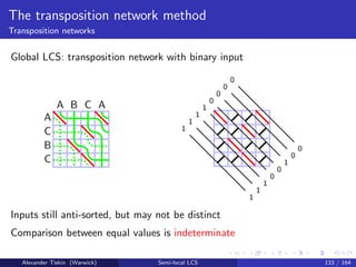 The transposition network method
Transposition networks
Global LCS: transposition network with binary input
A
C
B
C
A B C A
1
1
1
1
1
1
1
0
0
0
0
1
0
0
0
0
Inputs still anti-sorted, but may not be distinct
Comparison between equal values is indeterminate
Alexander Tiskin (Warwick) Semi-local LCS 133 / 164
 