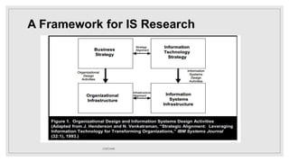 A Framework for IS Research
17/07/1445
 