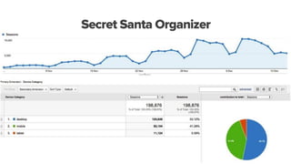 Secret Santa Organizer
 