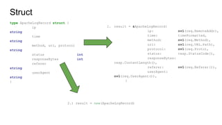 Struct
type ApacheLogRecord struct {
ip
string
time
string
method, uri, protocol
string
status int
responseBytes int
referer
string
userAgent
string
}
1. result = &ApacheLogRecord{
ip: nvl(req.RemoteAddr),
time: timeFormatted,
method: nvl(req.Method),
uri: nvl(req.URL.Path),
protocol: nvl(req.Proto),
status: resp.StatusCode(),
responseBytes:
resp.ContentLength(),
referer: nvl(req.Referer()),
userAgent:
nvl(req.UserAgent()),
}
2.) result = new(ApacheLogRecord)
 