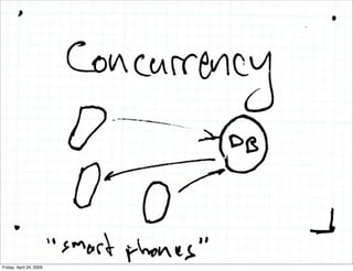 CouchDB To The Edge