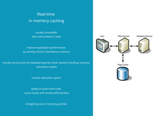Real-time
in memory caching
usually compatible
with memcached or redis
improve application performance
by storing critical in low-latency memory
may be use as cache for database queries result, session handling, intensive
calculation results
include replication option
ability to build multi-node
cache cluster with simple API/interface
charged by size of memory granted
 