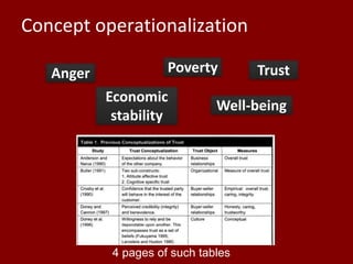 Concept operationalizationPovertyTrustAngerEconomic stabilityWell-being4 pages of such tables