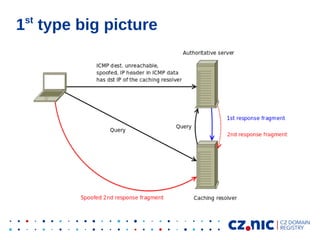 st

1 type big picture

 