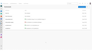 DWX 2022 - Top 10 Best-Practices für YAML-Pipelines in Azure DevOps