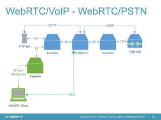 © 2014 Truphone Limited. All Rights Reserved.05 August 2014 23
WebRTC/VoIP - WebRTC/PSTN
 