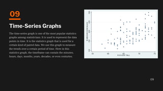 The time-series graph is one of the most popular statistics
graphs among statisticians. It is used to represent the data
points in time. It is the statistics graph that is used for a
certain kind of paired data. We use this graph to measure
the trends over a certain period of time. Here in this
statistics graph, the timeframe can contain the minutes,
hours, days, months, years, decades, or even centuries.
Time-Series Graphs
09
09
 