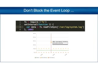 Don’t Block the Event Loop ...
 