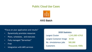Public Cloud Use Cases
“Focus on your application and results”
• Dynamically provision resources
• Plans, schedules, and executes
• Fully managed “Serverless”
• Free
• Integration with AWS services
2020 Statistics
Largest Cluster 1,243,000 vCPUS
Largest Container Image 30 GB
No. simulatenous jobs 500,000
Customers Thousands 1000s
 