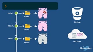 @kannonboy
dabad..
98ca9..
bab1e..
fad3d..
86753..
434bb..
$
LFS store
Git host
 