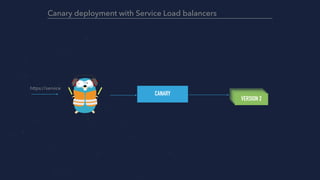 CANARY VERSION 2
https://service
Canary deployment with Service Load balancers
VERSION 2VERSION 2VERSION 2
 