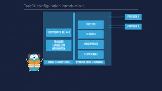 ENTRYPOINTS :80, :443
ROUTERS
PROVIDER 1
Traeﬁk conﬁguration introduction
PROVIDER
CONNECTION
INFORMATION
SERVICES
MIDDLEWARES
CERTIFICATES
PROVIDER 2
DYNAMIC (WHILE RUNNING)STATIC (STARTUP TIME)
 