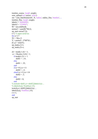 29
trainlen_coarse, 'neigh', neigh);
som_cplane('rect',msize, 'none')
sm = som_batchtrain(smC, X, 'radius', radius_fine, 'trainlen', ...
trainlen_fine, 'neigh', neigh);
labels1 = 'SSSSSSS';
labels2 = '1234567';
M = sm.codebook;
norms2 = sum(M.*M,2);
op_mat=zeros(7,2);
t=1; % input serial no.
for u=1:7
X1 = X(u,:)';
Y = norms2 - 2*M*X1;
[C,c] = min(Y);
op_mat(u,1)=t;
op_mat(u,2)=c;
ch = mod(c-1,4) + 1;
cv = floor((c-1)/4) + 1;
if mod(cv,2) == 1
shift1 = -.15;
else
shift1 = .35;
end
if u==9 || u==11
shift2 = -.3;
elseif u==5 || u==14
shift2 = .3;
else
shift2 = 0;
end
% text(ch+shift1,cv+shift2,[labels1(u) ...
% labels2(u)], 'FontSize',15);
text(ch,cv+shift2,[labels1(u) ...
labels2(u)], 'FontSize',15);
t=t+1;
end
op_mat
 