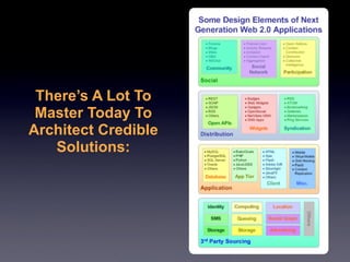 There’s A Lot To
 Master Today To
Architect Credible
   Solutions:
 