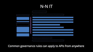 Transform the internal it landscape with APIs and integration