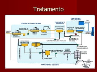 Tratamento 