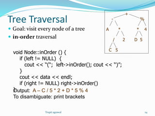 Tree Traversal 
 Goal: visit every node of a tree 
 in-order traversal 
void Node::inOrder () { 
if (left != NULL) { 
cout << “(“; left->inOrder(); cout << “)”; 
} 
cout << data << endl; 
if (right != NULL) right->inOrder() 
}Output: A – C / 5 * 2 + D * 5 % 4 
To disambiguate: print brackets 
+ 
- % 
A * * 4 
/ 2 D 5 
C 5 
Trupti agrawal 24 
 