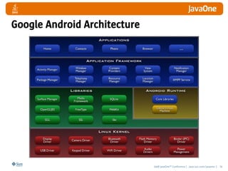 Google Android Architecture




                              2008 JavaOneSM Conference | java.sun.com/javaone | 79
 
