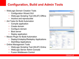 WebLogic Web Services SupportStandardsValue-addedManagementWeb service management