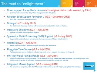 The road to “enlightment”
 • Driver support for synthetic devices (v1 – original distro code, created by Citrix)
   •   Synthetic network controller & Synthetic storage controller (IDE/SCSI)

 • Fastpath Boot Support for Hyper-V (v2.0 – December 2009)
   •   Block VSC – increased boot performance

 • Timesync (v2.1 – July 2010)
   •   The clock inside the virtual machine will remain synchronized with the clock on the host

 • Integrated Shutdown (v2.1 – July 2010)
   •   VMs can be cleanly shut down from Hyper-V

 • Symmetric Multi-Processing (SMP) Support (v2.1 – July 2010)
   •   Supported Linux distributions can use up to 4 virtual processors (VP) per virtual machine

 • Heartbeat (v2.1 – July 2010)
   •   Allows the host to detect whether the guest is running and responsive

 • Pluggable Time Source (v2.1 – July 2010)
   •   A pluggable clock source module is included to provide a more accurate time source to the guest.

 • KVP (Key Value Pair) Exchange (v3.1 – July 2011)
   •   Information about the running Linux VM can be obtained by using the Key Value Pair exchange functionality on the host
       (FQDN, Linux IS version, IP addresses, OS version/distro/kernel, CPU architecture x86/x64)

 • Integrated Mouse Support (v3.2 – January 2012)
   •   The cursor is no longer bound to the VMConnect window when used with the Linux Graphical User Interface
 