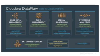 5© Cloudera, Inc. All rights reserved.
 