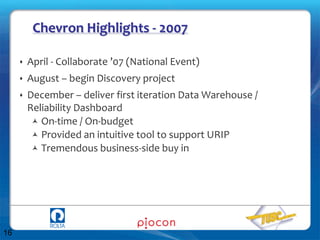 TUSC-Piocon OBIEE Case Studies