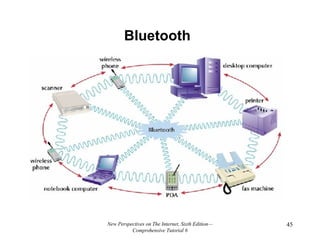 Bluetooth New Perspectives on The Internet, Sixth Edition—Comprehensive Tutorial 6 