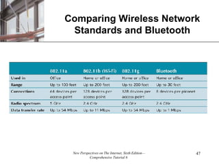 Comparing Wireless Network Standards and Bluetooth 