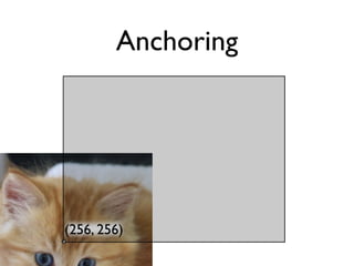 Anchoring




(256, 256)
 