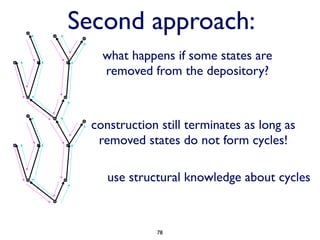 Second approach:
    what happens if some states are
    removed from the depository?



  construction still terminates as long as
   removed states do not form cycles!

     use structural knowledge about cycles



              78
 