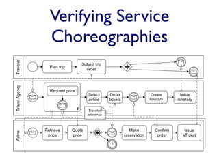 Verifying Service
Choreographies
 