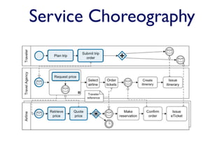 Service Choreography
• ein Reisenderer, ein Reisebüro, mehrere
  Fluglinien
 