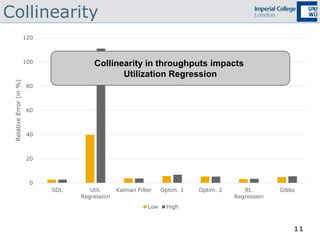 11
Collinearity
0
20
40
60
80
100
120
SDL Util.
Regression
Kalman Filter Optim. 1 Optim. 2 Rt.
Regression
Gibbs
RelativeError(in%)
Low High
Collinearity in throughputs impacts
Utilization Regression
 
