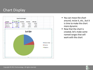 Chart DisplayYou can move the chart around, resize it, etc., but it is time to make the chart more dynamicNow that the chart is created, let's make some named ranges that will work with the chartCopyright © 2011 Techronology.  All rights reserved.