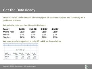 Get the Data ReadyThis data refers to the amount of money spent on business supplies and stationary for a particular businessBelow is the data you should use in this lessonCopyright © 2011 Techronology.  All rights reserved.We have our data organized in cells D5 to H8, as shown below
