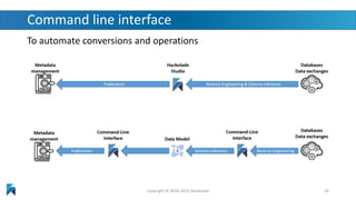 Command line interface
To automate conversions and operations
Copyright © 2016-2023 Hackolade 26
 