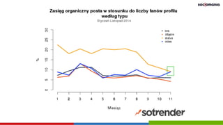 Poradnik jak skutecznie wypromować imprezę biegową na Facebooku