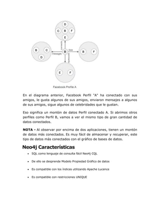 En el diagrama anterior, Facebook Perfil "A" ha conectado con sus
amigos, le gusta algunos de sus amigos, enviaron mensajes a algunos
de sus amigos, sigue algunos de celebridades que le gustan.
Eso significa un montón de datos Perfil conectado A. Si abrimos otros
perfiles como Perfil B, vamos a ver el mismo tipo de gran cantidad de
datos conectados.
NOTA - Al observar por encima de dos aplicaciones, tienen un montón
de datos más conectados. Es muy fácil de almacenar y recuperar, este
tipo de datos más conectados con el gráfico de bases de datos.
Neo4j Características
 SQL como lenguaje de consulta fácil Neo4j CQL
 De ello se desprende Modelo Propiedad Gráfico de datos
 Es compatible con los índices utilizando Apache Lucence
 Es compatible con restricciones UNIQUE
 
