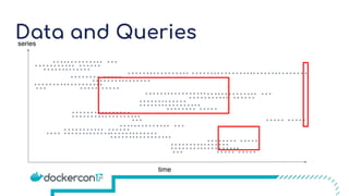 Data and Queries
time
series
 