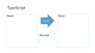 TypeScript
foo.ts foo.js
Transpile
foo.map
 