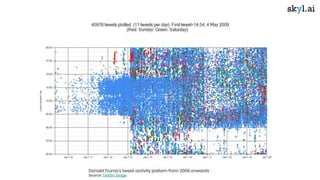 Donald Trump's tweet activity pattern from 2009 onwards
Source: Twitter Usage
 